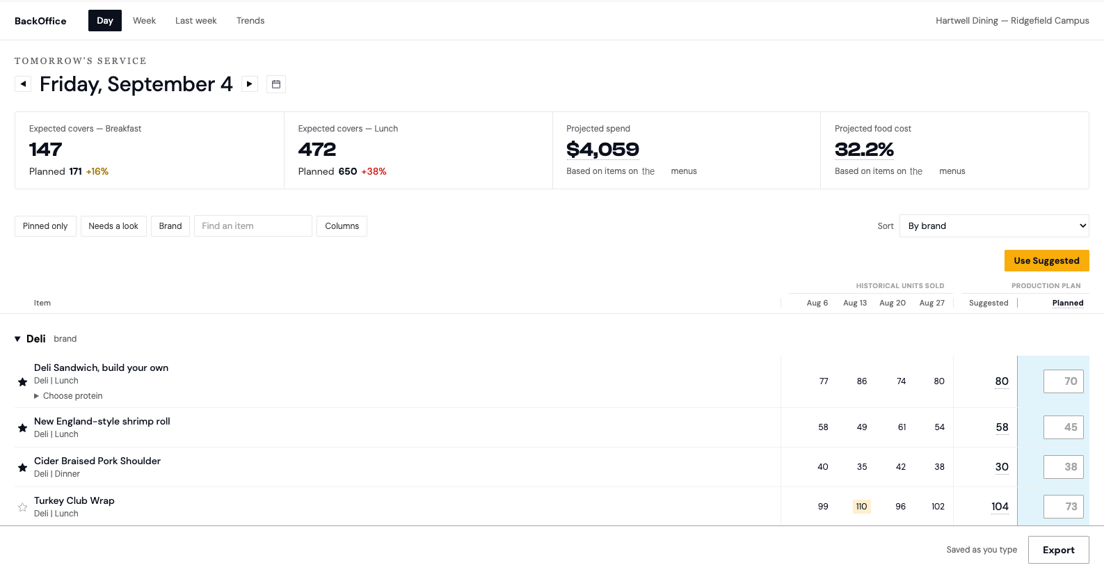 Forecast redesign prototype: daily production planning screen with expected covers, projected spend, and item-level forecasts